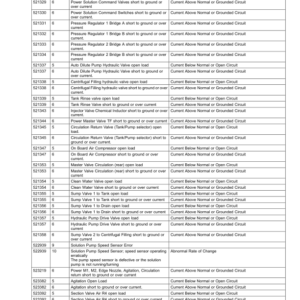 John Deere M944, M952, M962, M944i, M952i, M962i Trailed Crop Sprayers w/Multi-Function Controller (MFC) Operator's Manual (OMWZW16264) - Image 2