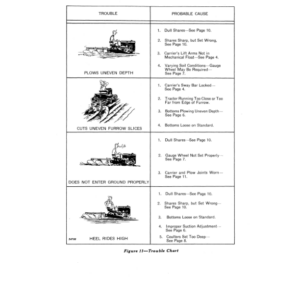 John Deere MC1, MC2, MC-2A Moldboard Plow, Integral Operator's Manual (OMY9352) - Image 2