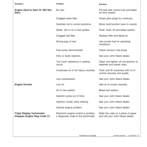 John Deere 9660 WTS Combine (080016-) Operator's Manual (OMZ103949) - Image 4