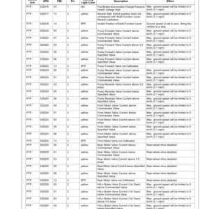 John Deere 7250, 7350, 7450, 7550, 7750 & 7850 Self- Propelled Forage Harvesters Operator's Manual (OMZ104746) - Image 4