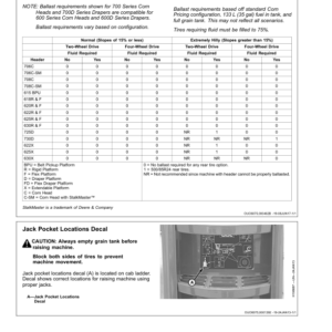 John Deere S760, S770, S780, S785, S790 & HillMaster Combines Operator's Manual (OMZ200724) - Image 3