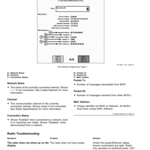 John Deere T670 Combines Operator's Manual (OMZ201443) - Image 4