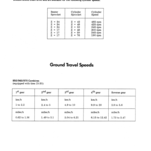 John Deere 950, 960 & 970 Combines Operator's Manual (OMZ90914) - Image 3