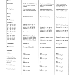 John Deere 975 Hydro/4, 985 & 985 Hydro/4 Combines Operator's Manual (OMZ91311) - Image 3