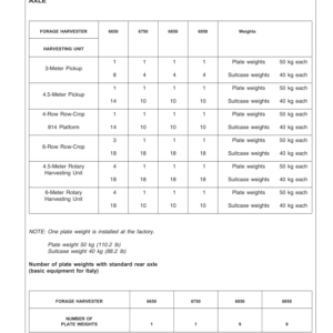 John Deere 6650, 6750, 6850 & 6950 Self Propelled Forage Harvesters Operator's Manual (OMZ92784) - Image 2