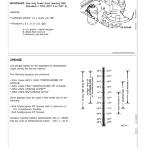 John Deere 6650, 6750, 6850 & 6950 Self Propelled Forage Harvesters Operator's Manual (OMZ92831) - Image 2
