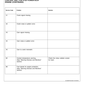 John Deere 6650, 6750, 6850 & 6950 Self Propelled Forage Harvesters Operator's Manual (OMZ92839) - Image 4