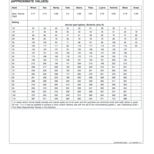 John Deere 740A Mulch Drills Operator's Manual (OMZ92848) - Image 3