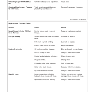 John Deere 9780 CTS Combines Operator's Manual (OMZ92966) - Image 4