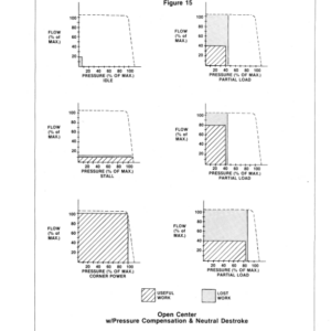 John Deere Radial Pistion Pumps Applicaiton Manual Operator's Manual (SP612) - Image 2