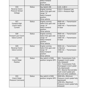 John Deere JD954, 6095B, JD1104, 6110B, JD1204-A, 6120B, JD1354-A, 6135B, JD1404-A, 6140B Repair Manual (from April 19) - Image 2