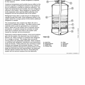 John Deere 643H, 843H Feller Buncher Service Repair Manual (TM2235 and TM1845) - Image 3