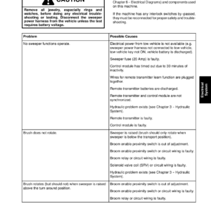 Toro Pro Sweep (Model 07066) Service Repair Manual - Image 5