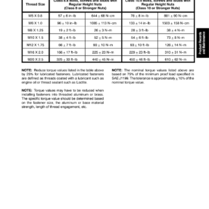 Toro ProPass 200 Service Repair Manual - Image 3