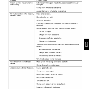 Toro Sand Pro 2020 Service Repair Manual - Image 2