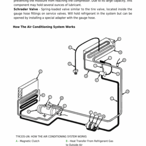 John Deere Air Conditioning Compressor Install Manual Component Technical Manual (CTM307) - Image 3