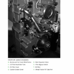 John Deere 18 Speed Power Shift Transmission (PST) for 9030 Series Component Technical Manual (CTM501) - Image 2