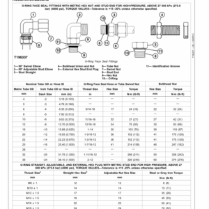 John Deere 3756G, 3756GLC Log Loader Service Repair Manual (SN after F376001 - ) - Image 5