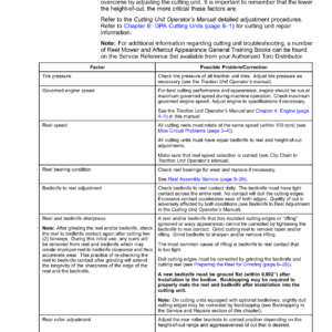 Toro Reelmaster 3100-D, 3105-D (SN 403430001 and Up) Service Repair Manual - Image 2