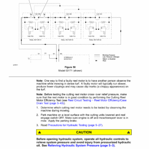Toro Reelmaster 3100-D, 3105-D (SN 403430001 and Up) Service Repair Manual - Image 3