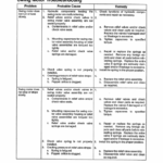 Linkbelt 5800Q Quantum Excavator Service Repair Manual - Image 3