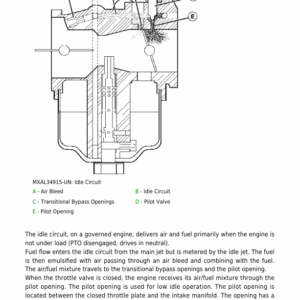 John Deere S100, S110, S120, S130, S140, S160, S170, S180 Lawn Tractors Service Repair Manual (TM171119) - Image 3