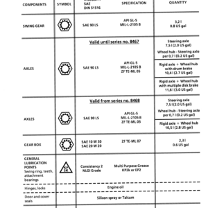 Liebherr A312 Hydraulic Excavator Operators Service Repair Manual - Image 3