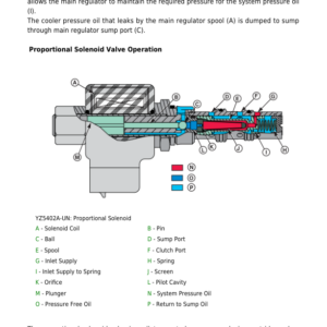 John Deere 592PTO Harvester Gear Box Component Technical Manual (CTM103819) - Image 5