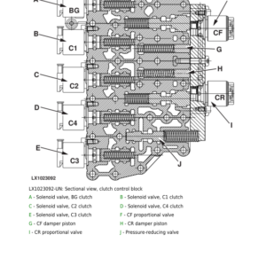 John Deere AutoPowr IVT Transmission (6105R - 6210R Tractors) Component Technical Manual (CTM406019) - Image 3