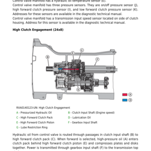 John Deere 12 Speed Transaxle Repair Component (6D6E, 6x03 Tractors PIN prefix P0 and 6B Tractors PIN prefix CP) Technical Manual (CTM608419) - Image 4