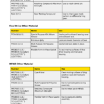 John Deere 12 Speed Transaxle Repair Component (6D6E, 6x03 Tractors PIN prefix P0 and 6B Tractors PIN prefix CP) Technical Manual (CTM608419) - Image 5