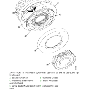 John Deere 9x3 SyncShuttle Transmission - Drive Train Component Technical Manual (CTM900419) - Image 4
