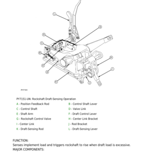 John Deere 12X4 (5D) Drive Train Component Technical Manual (CTM904619) - Image 4
