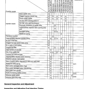 Mitsubishi 4M40 Engine (CAT Machine) Service Repair Manual - Image 2