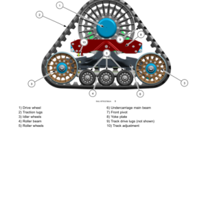 Case 250, 280, 310, 340, 380, 400 Magnum AFS Connect Service Repair Manual - Image 2