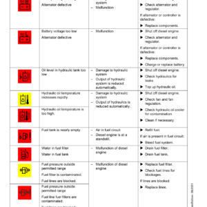 Liebherr A924 Standard Hydraulic Excavator Operators Service Repair Manual - Image 4