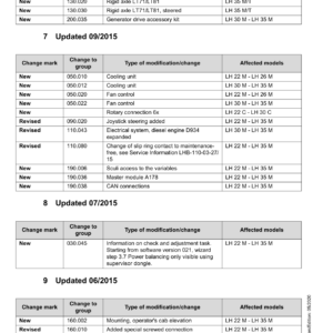 Liebherr LH22 M Hydraulic Excavator Operators Service Repair Manual - Image 4