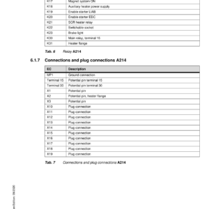 Liebherr LH35 C Hydraulic Excavator Operators Service Repair Manual - Image 3