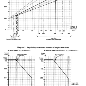 Liebherr R902 Litronic Hydraulic Excavator Operators Service Repair Manual - Image 3