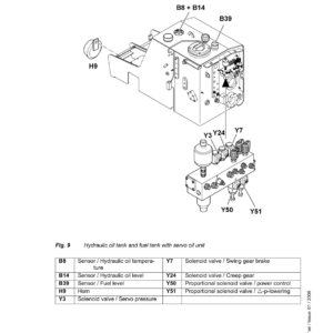 Liebherr R904 C Litronic Hydraulic Excavator Operators Service Repair Manual - Image 4