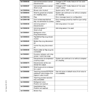 Liebherr R916 Advanced Hydraulic Excavator Operators Service Repair Manual - Image 3