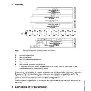 Liebherr R934 C Litronic Hydraulic Excavator Operators Service Repair Manual - Image 4