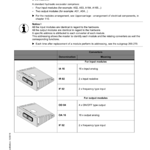 Liebherr R950 SME Hydraulic Excavator Operators Service Repair Manual - Image 3