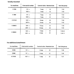 Liebherr R954, R954 V, R954 HD Litronic Hydraulic Excavator Operators Service Repair Manual - Image 4