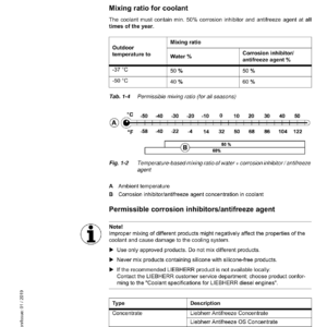 Liebherr R964 C Hydraulic Excavator Operators Service Repair Manual - Image 3