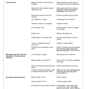 John Deere ME36, ME50 Muching Heads Component Technical Manual (CTM10138X019) - Image 2