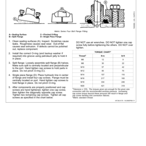 John Deere RE40, RE50 Brush Cutters Component Technical Manual (CTM10140X019) - Image 4