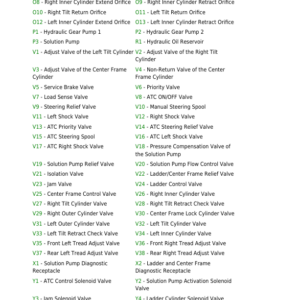 John Deere 120J, 120J HP, 125J Self-Propelled Sprayers Service Repair Manual (TM809519) - Image 3