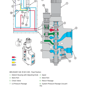 John Deere 7M200, 7M215, 7M230 Tractors Service Repair Manual (TM809819 & TM809719) - Image 5