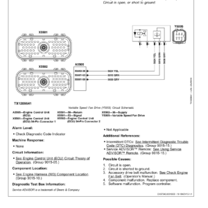 John Deere 337E, 437E Knuckleboom Log Loaders Technical Repair Manual (SN L429856 and up) - Image 3
